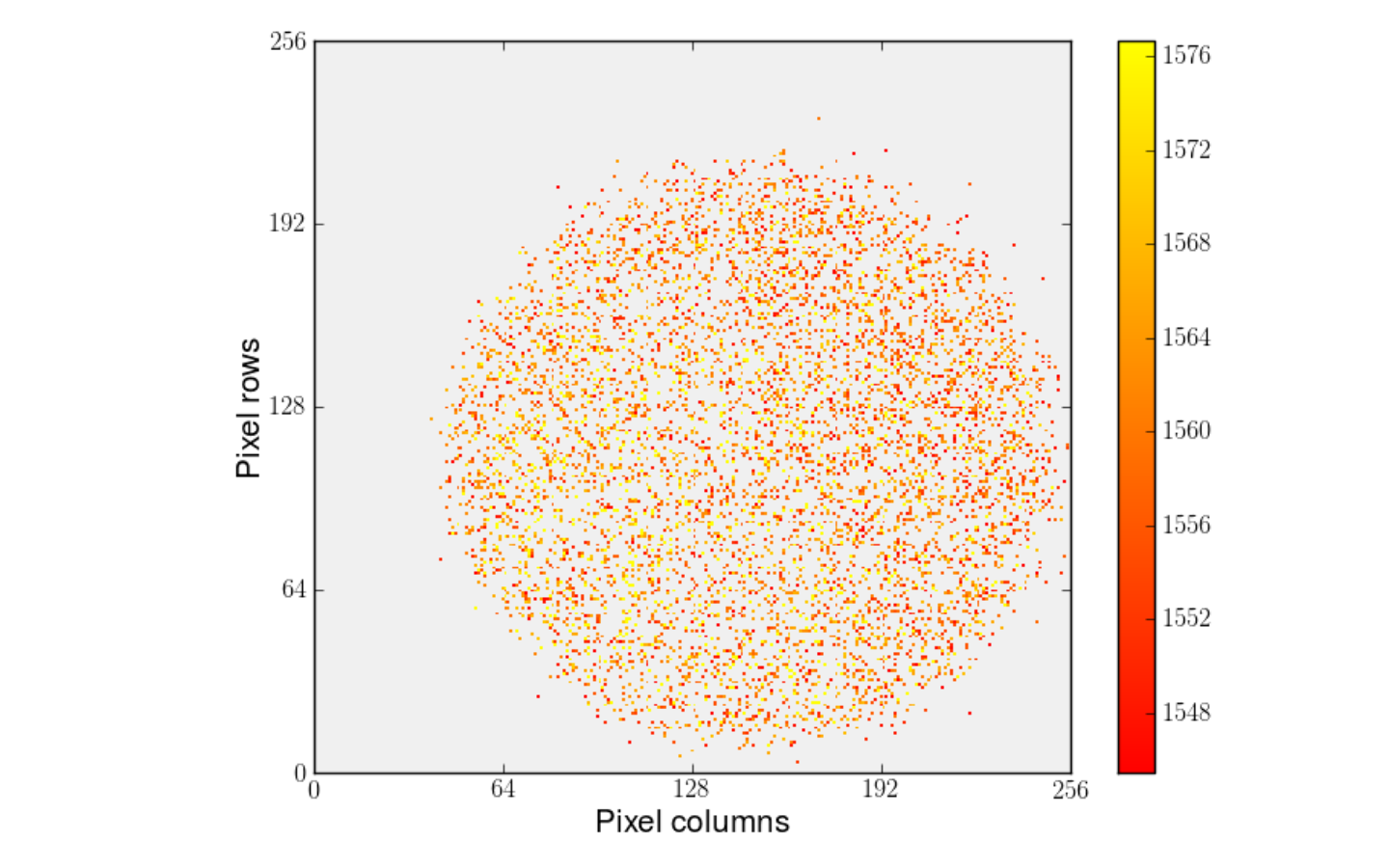 Fitted Parameter Heatmap